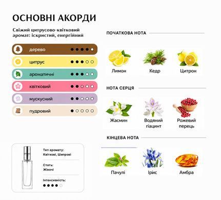 Духи Intenso Parfum CHANCE FRAICHE Женские 35ml