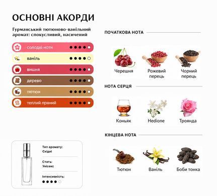 Масляные духи Intenso Oil NARCOTIC DELIGHT Унисекс 10 ml