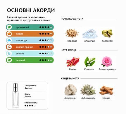 Масляные духи Intenso Oil VODKA ON THE ROCKS Унисекс 10 ml