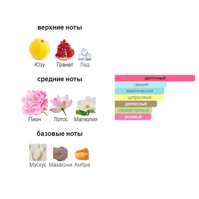 Автопарфум Intenso Avto BRIGHT CRYSTAL