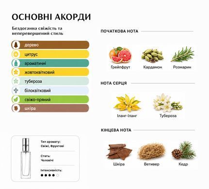 Парфуми Intenso Parfum L.12.12 WHITE Чоловічі 35ml