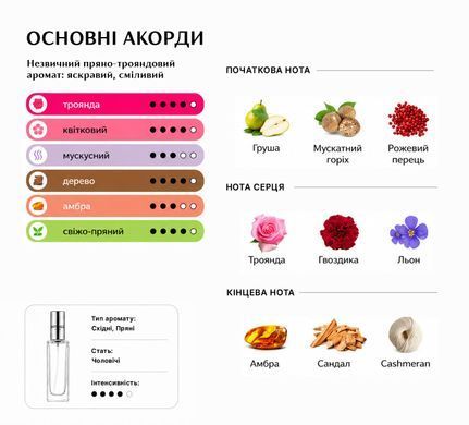 Парфуми Intenso Parfum TOY BOY Чоловічі 35ml