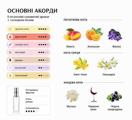 Масляные духи Intenso Oil MANGO SKIN Унисекс 10 ml