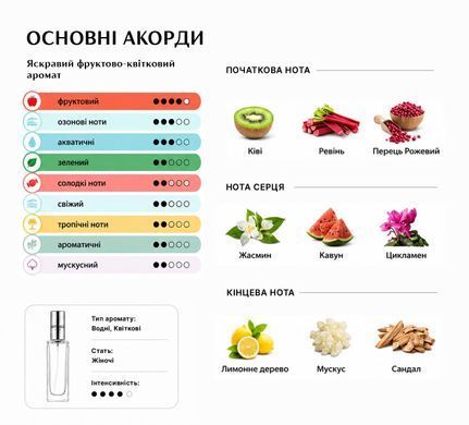 Парфуми Intenso Parfum L'IMPERATRICE Жіночі 20ml