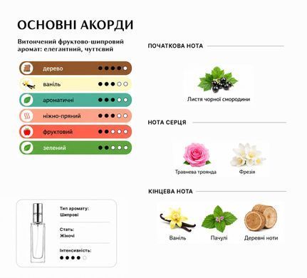 Духи Intenso Parfum SI Женские 35ml