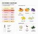 Масляные духи Intenso Oil MANGO SKIN Унисекс 10 ml