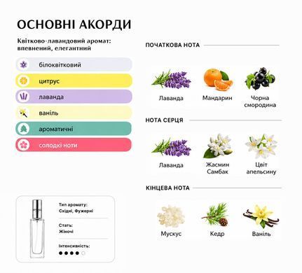 Парфуми Intenso Parfum LIBRE Жіночі 35ml