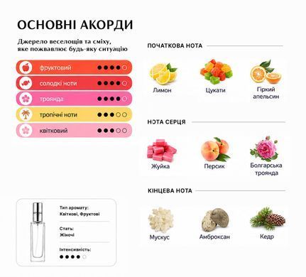 Парфуми Intenso Parfum TOY 2 BUBBLE GUM Жіночі 35ml