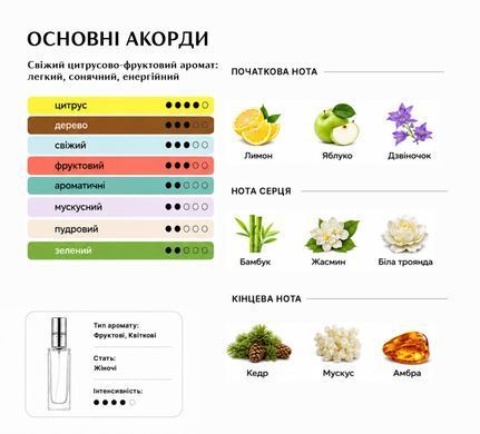 Парфуми Intenso Parfum LIGHT BLUE WOMAN Жіночі 20ml