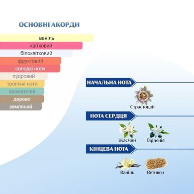 Масляні парфуми Intenso Oil HYPNOSE Жіночі 10 ml