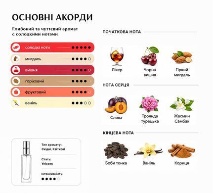 Масляные духи Intenso Oil LOST CHERRY Унисекс 10 ml