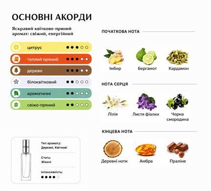 Духи Intenso Parfum IN RED Женские 35ml