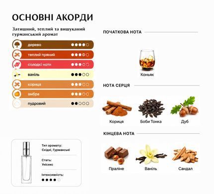 Парфуми Intenso Parfum ANGELS SHARE Унісекс 35ml