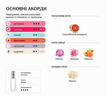 Духи Intenso Parfum BLOOMING BOUQUET Женские 35ml