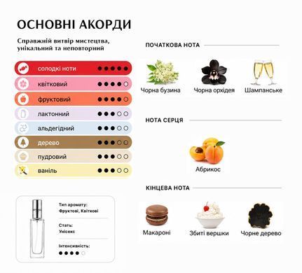 Парфуми Intenso Parfum MОLECULE 090.90 Унісекс 20ml