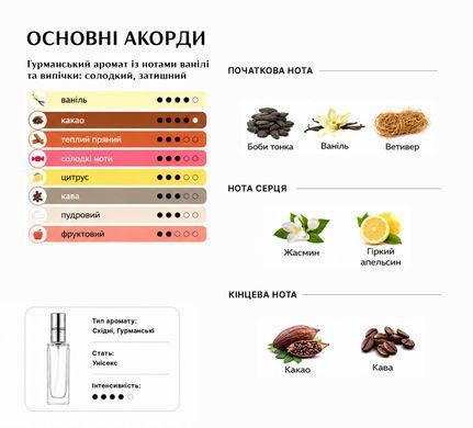 Парфуми Intenso Parfum CHOCOLATE GREEDY Унісекс 35ml