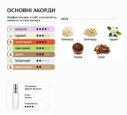 Парфуми Intenso Parfum MUSK KASHMIR Унісекс 35ml