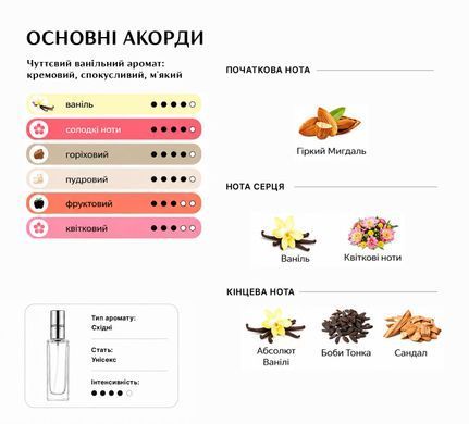Масляні парфуми Intenso Oil VANILLA SEX Унісекс 10 ml