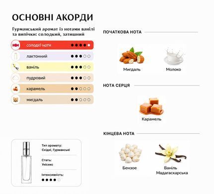 Масляні парфуми Intenso Oil VANILLA CAKE Унісекс 10 ml
