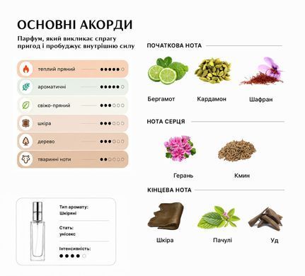 Духи Intenso Parfum AFRICAN LEATHER Унисекс 35ml