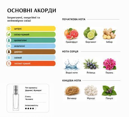 Парфуми Intenso Parfum ESSENTIAL SPORT Чоловічі 20ml