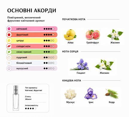 Парфуми Intenso Parfum CHANCE TENDRE Жіночі 20ml