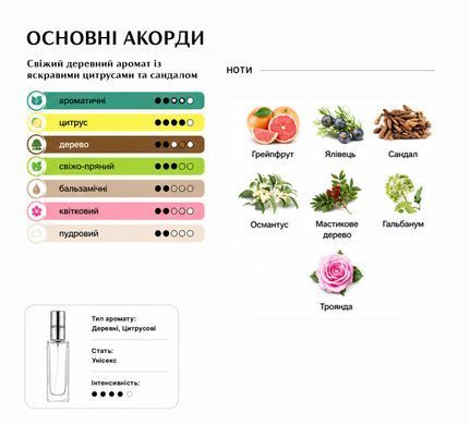 Парфуми Intenso Parfum ESCENTRIC 04 Унісекс 35ml