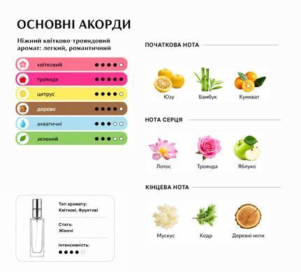 Духи Intenso Parfum DELICATE ROSE Женские 35ml