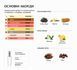 Масляні парфуми Intenso Oil CHOCOLATE GREEDY Унісекс 10 ml