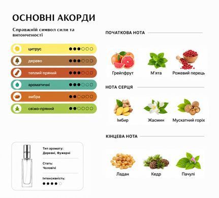 Парфуми Intenso Parfum BLEU DE Чоловічі 35ml