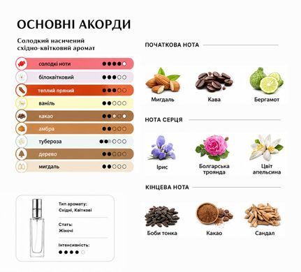 Парфуми Intenso Parfum GOOD GIRL Жіночі 20ml
