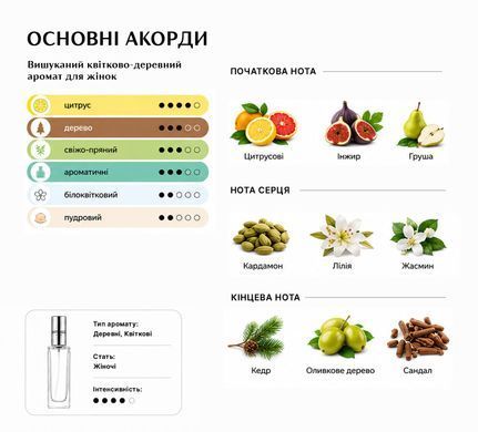 Парфуми Intenso Parfum VERSENSE Жіночі 50ml