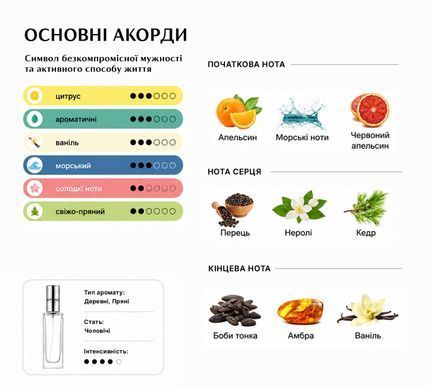 Парфуми Intenso Parfum ALLURE SPORT Чоловічі 35ml