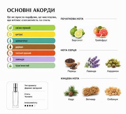 Парфуми Intenso Parfum BLUE LABEL Чоловічі 20ml