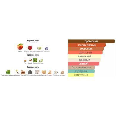 Автопарфум Intenso Avto BITTER PEACH