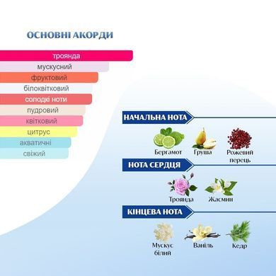 Парфуми Intenso Parfum IDOLE Жіночі 35ml