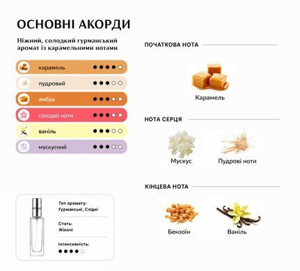 Духи Intenso Parfum CANDY Женские 35ml