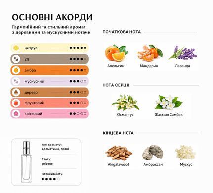 Духи Intenso Parfum GABA Унисекс 35ml