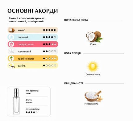 Парфуми Intenso Parfum TEASE DREAMER Жіночі 35ml