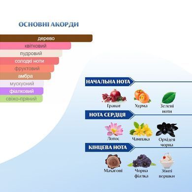Масляні парфуми Intenso Oil EUPHORIA Жіночі 10 ml