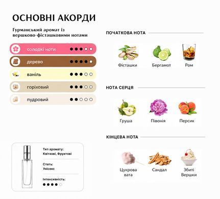 Духи Intenso Parfum PISTACHIO GELATO Унисекс 35ml