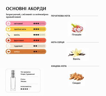 Парфуми Intenso Parfum MOLECULE 070.07 Унісекс 35ml