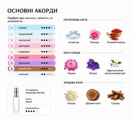 Парфуми Intenso Parfum BLANCE Жіночі 35ml