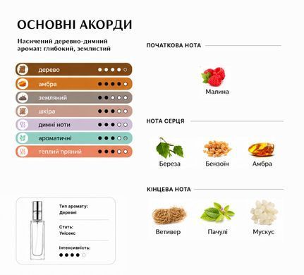 Духи Intenso Parfum Terroni Унисекс 35ml