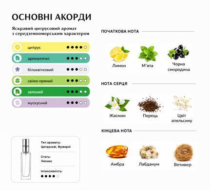 Духи Intenso Parfum DI AMALFI Унисекс 35ml