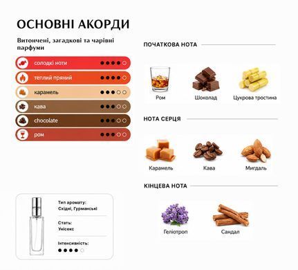 Масляні парфуми Intenso Oil BLACK PHANTOM Унісекс 10 ml