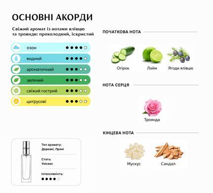 Духи Intenso Parfum ROSES ON ICE Унисекс 35ml