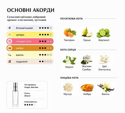 Парфуми Intenso Parfum PARADOXE Жіночі 35ml
