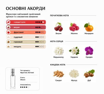 Наполнитель для аромадиффузора (Рефил) CHERRY IN THE AIR 200ml