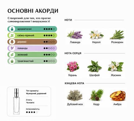 Парфуми Intenso Parfum EGOISTE PLATINUM Чоловічі 35ml